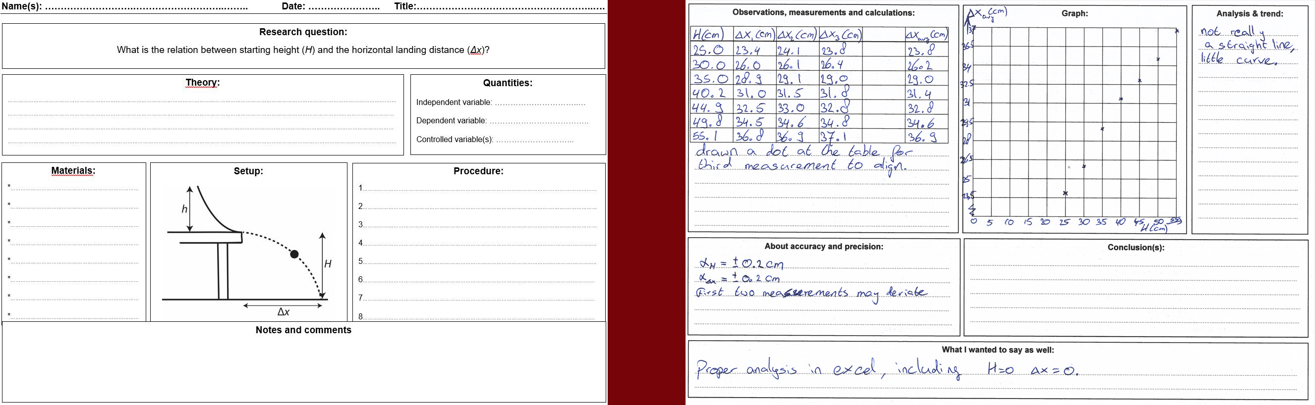 The scientific graphic organizer