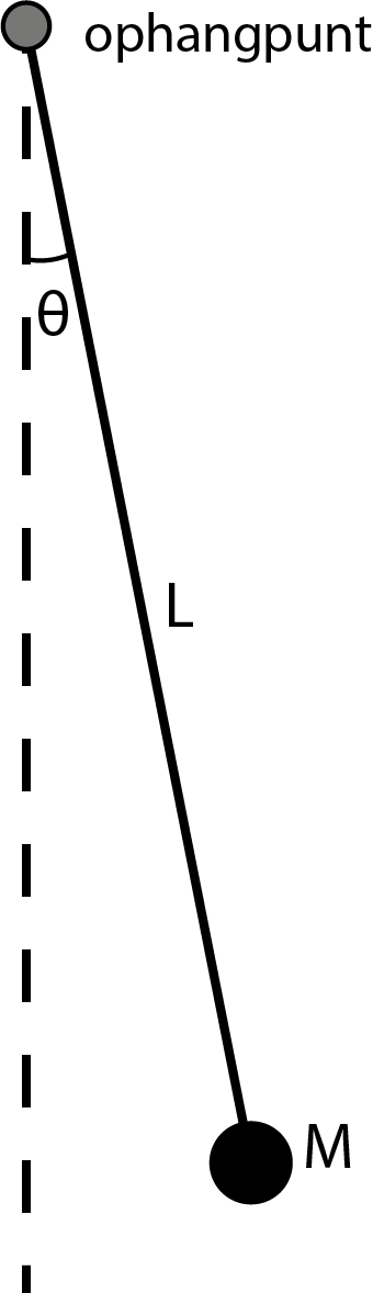 ../_images/Slinger.png